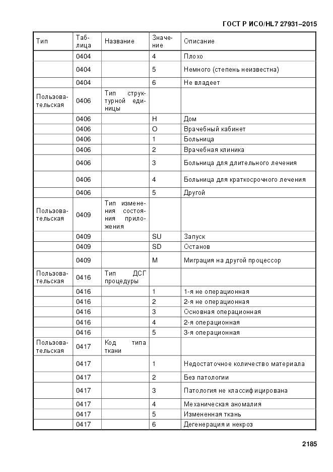 ГОСТ Р ИСО/HL 7 27931-2015, страница 2192